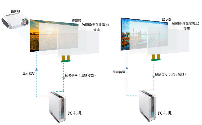 触摸原理图